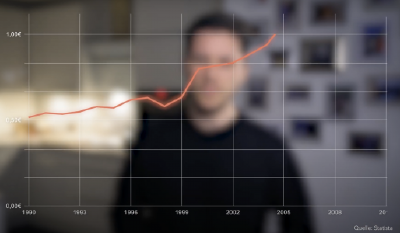 Dieselpreis pro Liter in Deutschland über die Zeit