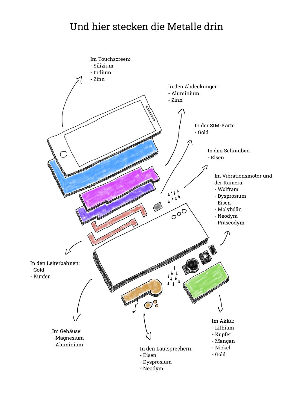 Und das ist die (nicht vollständige) Auflistung der enthaltenen Metalle